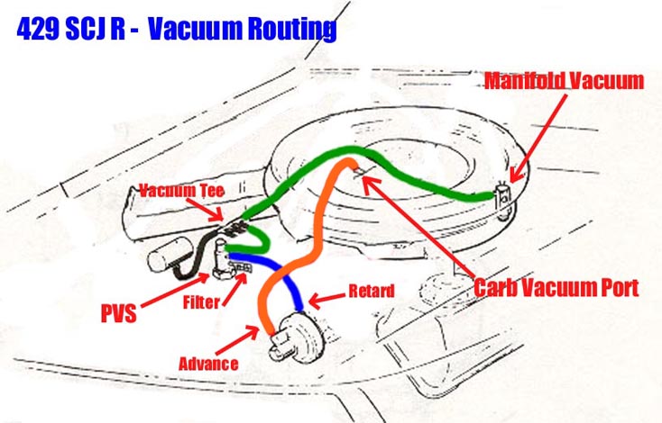 Where to connect vacuum advance - 🧡 Vacuum Line Routing.